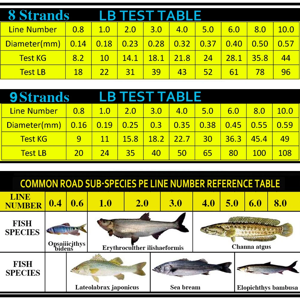 GHOTDA Braided Fishing line 300M 9/8/4 Strands Threads Multifilament PE 0.11-0.70mm 0.4#-12.0#