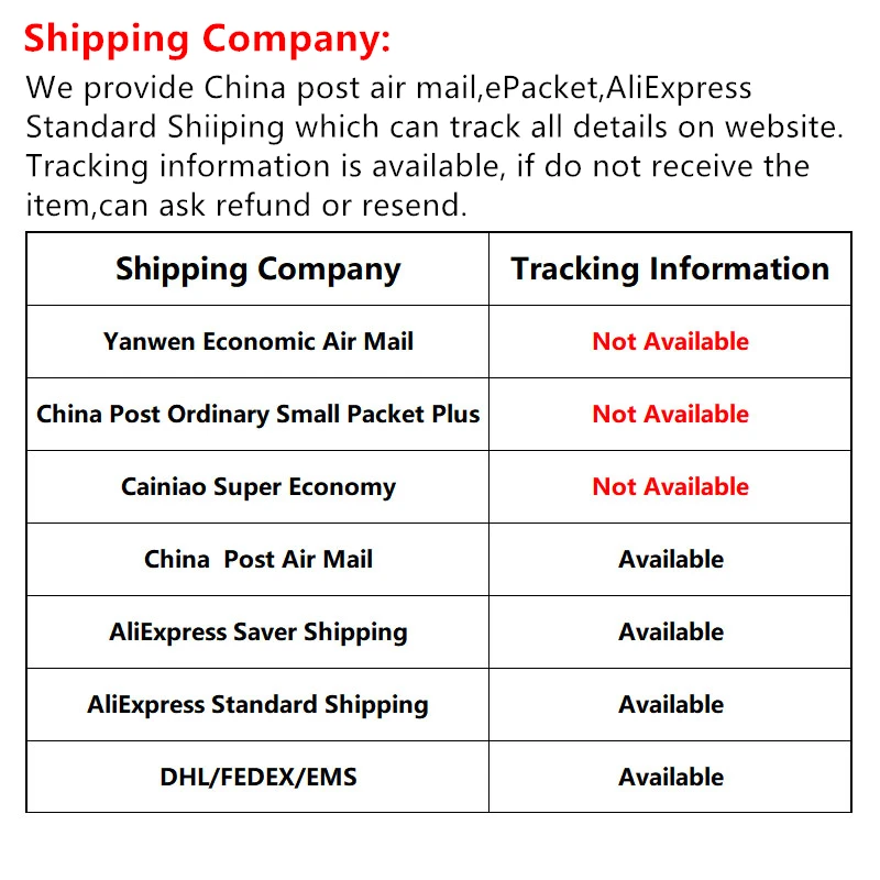 物流轨迹说明