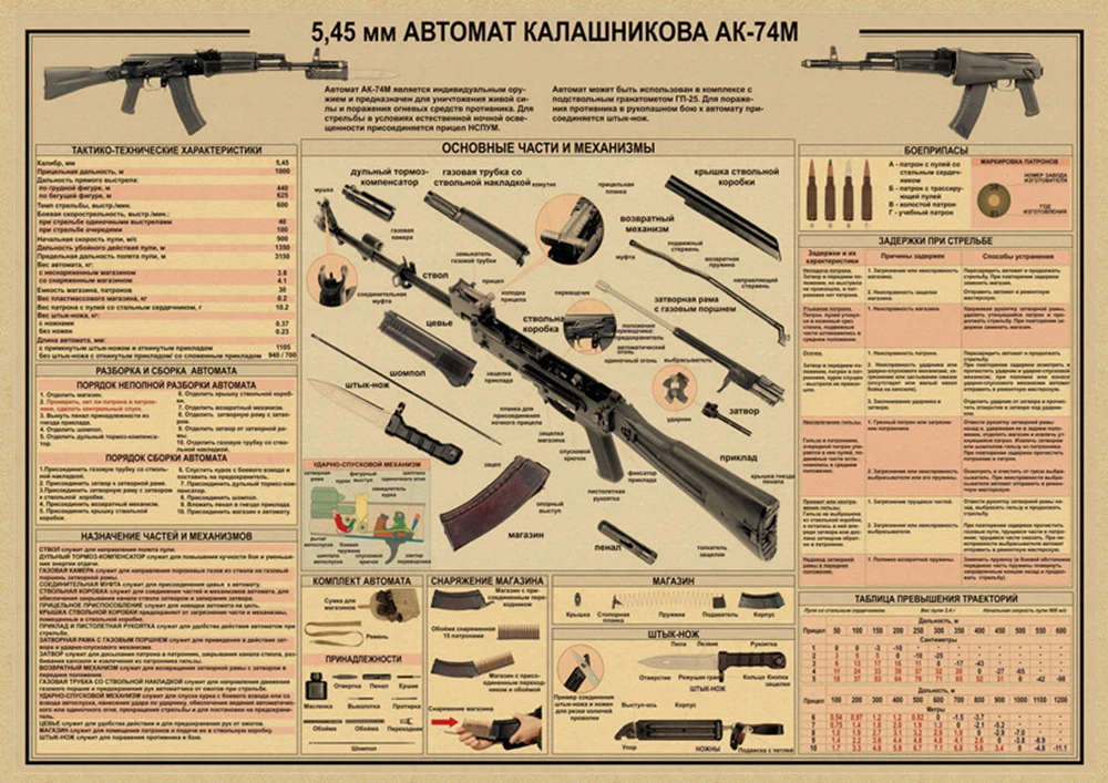 Gun Posters world famous gun Posters military fans Vintage Classic Poster Bar Cafe Living Room Dining room Wall Decorative Paintings
