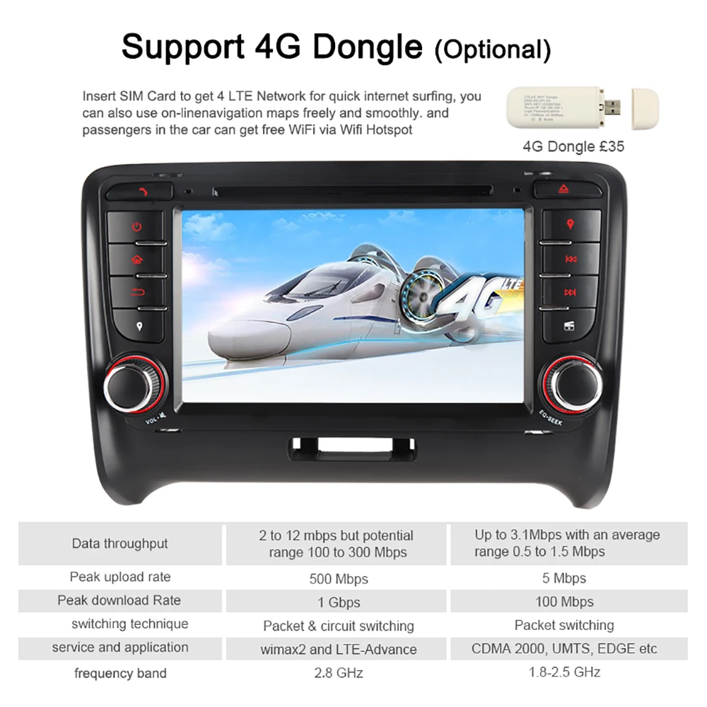 Perfect A-Sure 7 Inch 2 Din 4 Core 32G Android 9.0 Auto Radio Car Stereo DVD Player GPS Sat Nav Navigation For Audi TT MK2 DAB+ 4G+ WIFI 5