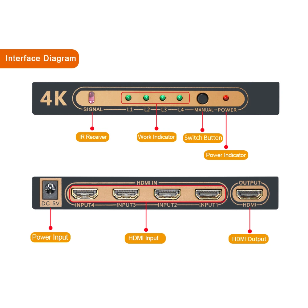 SGEYR 4 порта HDMI переключатель сплиттер 4x1 HDMI коммутатор 4k x 2K 4 в 1 поддержка 4K x 2K 1080p 4K с ИК дистанционное управление, разъем HDMI адаптер