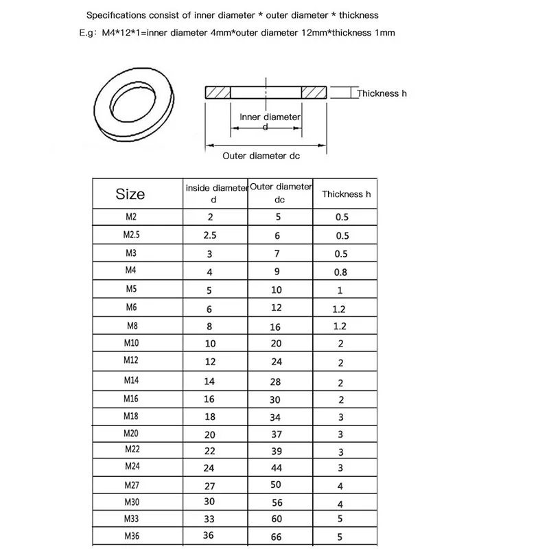 Luhuichang 5 100 шт плоская шайба M1.6 M2 M2.5 M3 M4 M5 m6 m8 m10 m12 M14 M16 M18 M20 шайбы из нержавеющей стали
