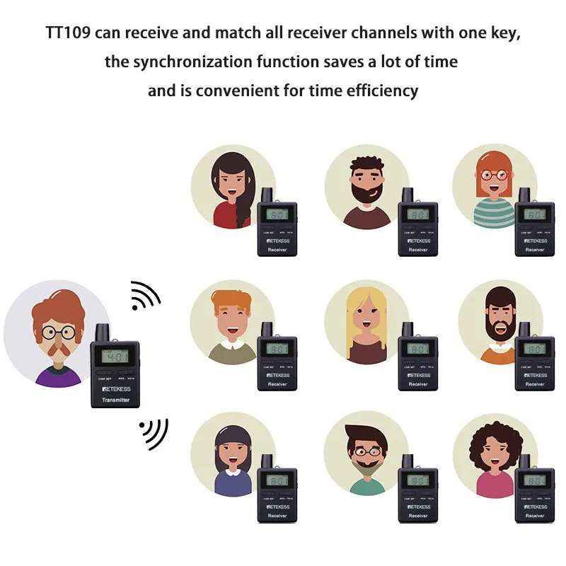Retekess TT109 2.4GHz 50 Channels Wireless Tour