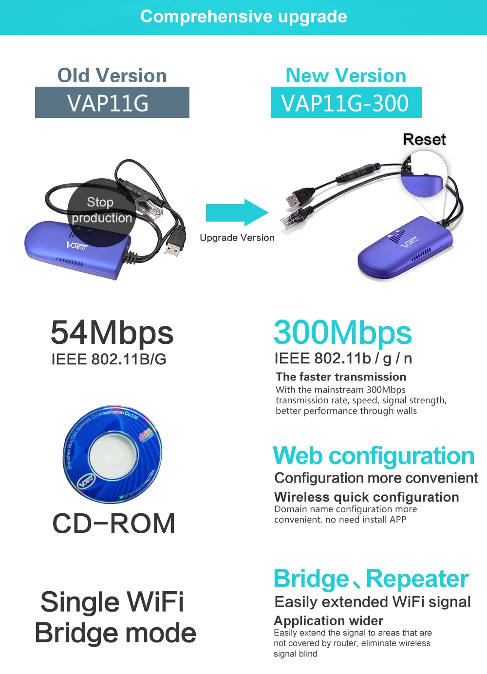 Vonets VAP11G-300 MINI WiFi Không Dây Mạng Cầu Repeater Wifi 300Mbps Tín Hiệu Ổn Định internet wifi amplifier