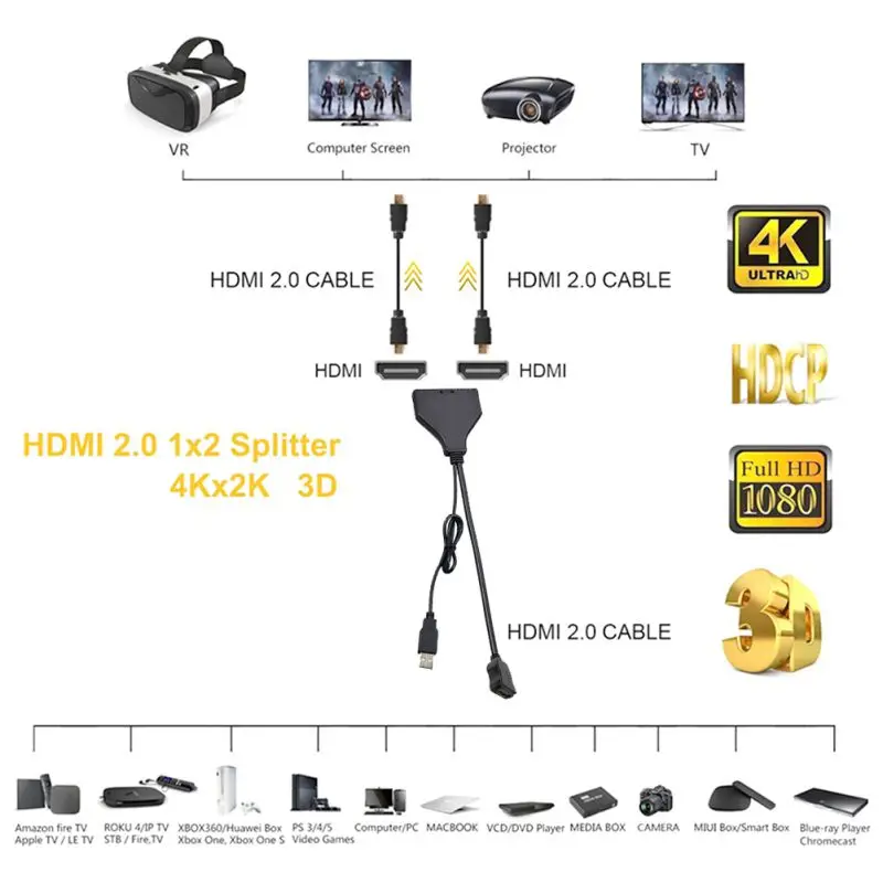 HDMI 2,0 сплиттер кабель одна мама на две карты памяти 3