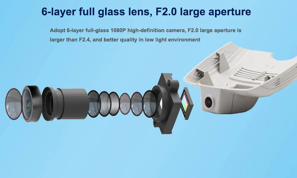 Six Glasss HD 1080P Lens --- Sony IMX323