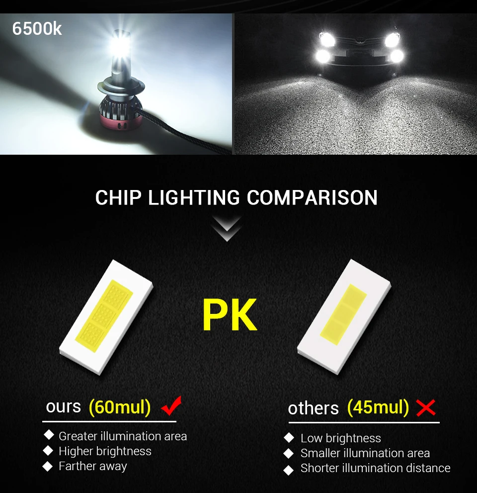 2X-3000K-H4-LED-H7-H11-H8-HB4-H1-H3-HB3-Auto-S2-Car-Headlight-Bulbs-72W-8000LM-Car-Styling-6500K-4300K-8000K-led-automotivo_03