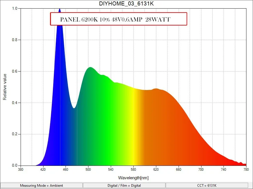 6200K-48V-0.6A-28W-1