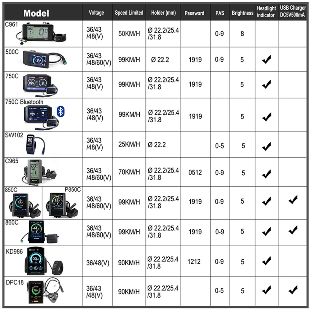 仪表功能图（新）
