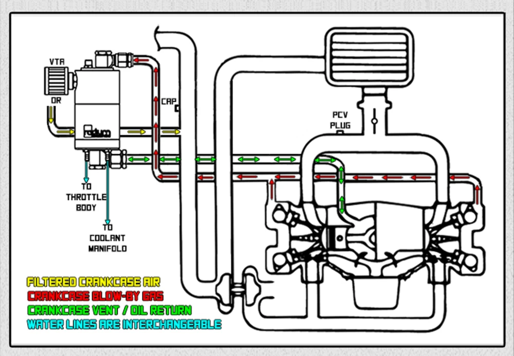 Hypertune- Universal Air Oil Separator Catch Can Return Diesel and Petrol Engine Two AN4& AN10 Capacity of 240mL HT-TK95