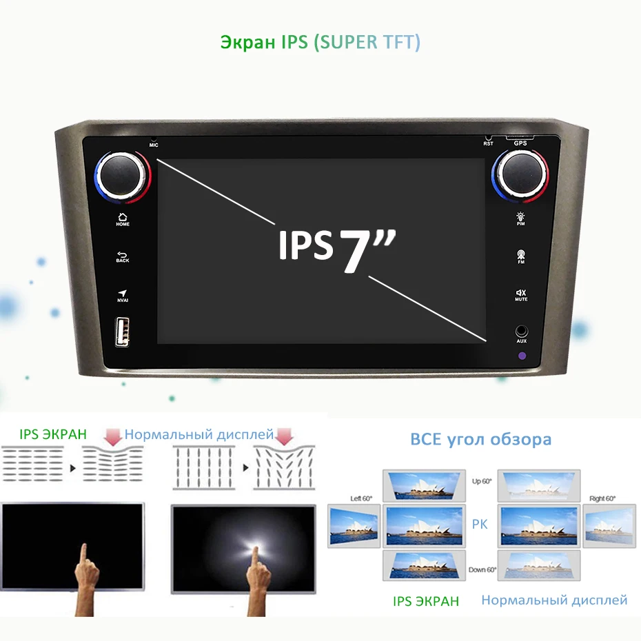 IPS屏幕
