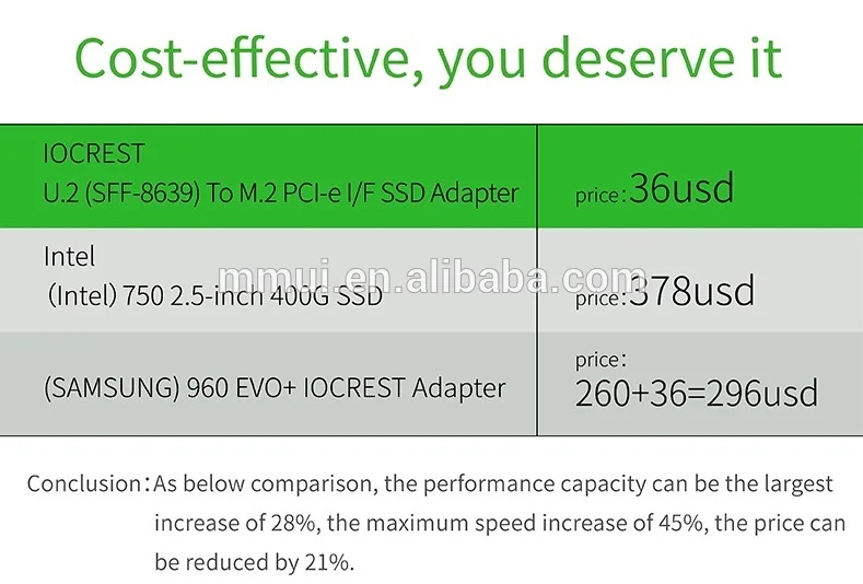 M.2 адаптер M.2 NVMe SSD для PCI-e U.2 SFF-8639 адаптер PCIe M2 конвертер с корпусом кабель для настольного компьютера компонент