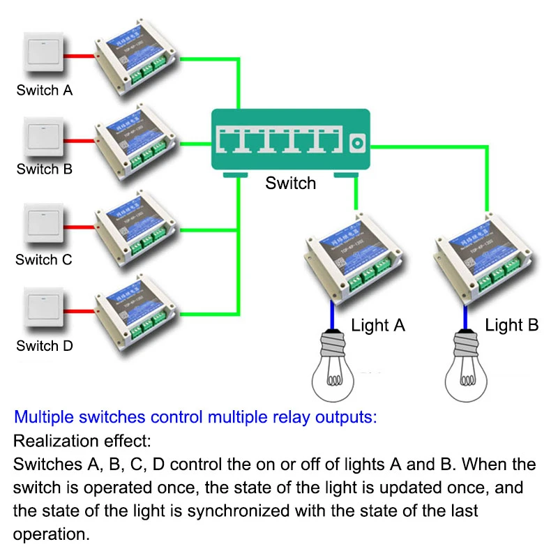 commutateur distance de relais reseau ethernet controle plusieurs sorties controleur commutateur reseau 04