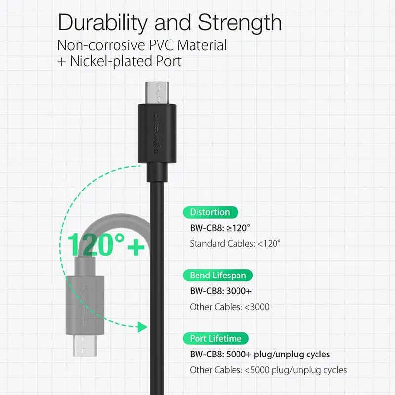 Blitzwolf BW CB8 Micro USB ПВХ кабель для быстрой зарядки данных 1,5 м для Xiaomi для HUAWEI для OPPO для Samsung Android мобильного телефона