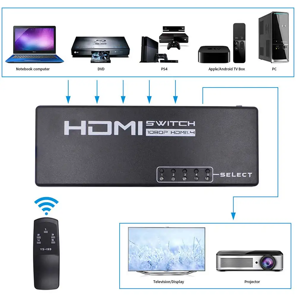 3D 1080p 5 портов 4K HDMI переключатель Переключатель Селектор сплиттер концентратор адаптер удаленный HDMI переключатель сплиттер селектор коробка концентратор HDMI