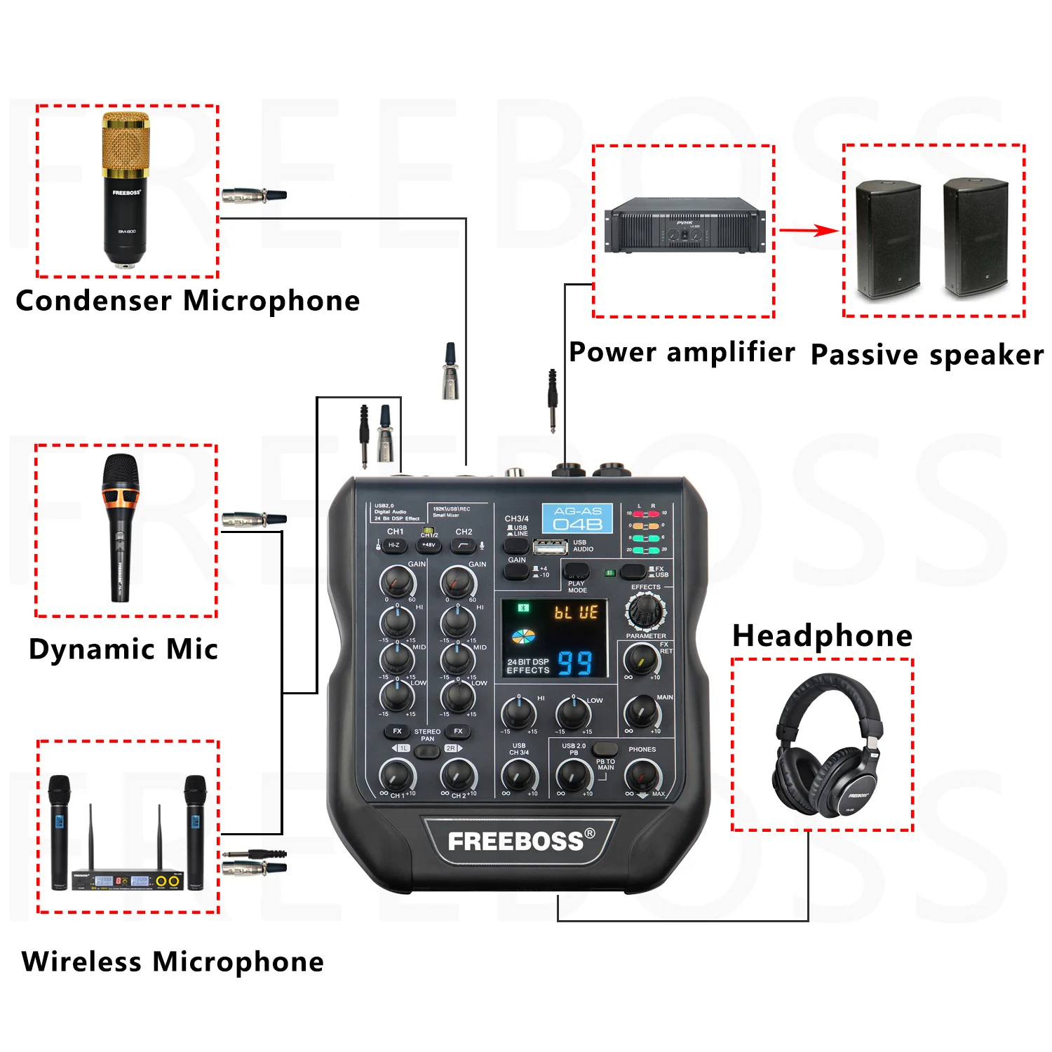FREEBOSS AG-AS04A 4チャンネルミキサー Sa391c9282a804bfcadee8c55dc84c