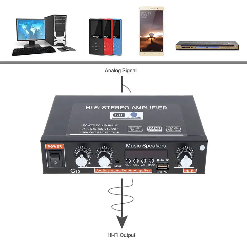 Универсальный G30 Hifi Bluetooth автомобильный аудио усилитель мощности fm-радио плеер Поддержка SD/USB/DVD/MP3 с пультом дистанционного управления EU Pl