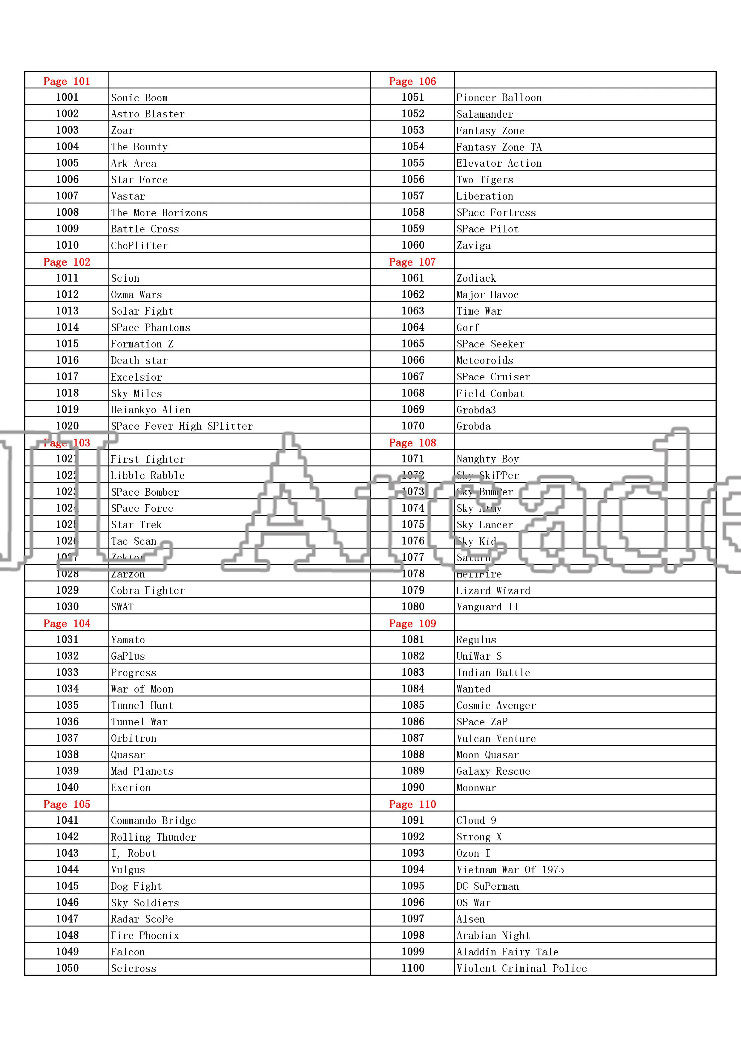 Новейшая Pandora Box 9D 2222 в 1 аркадная версия доска для игры JAMMA полный комплект светодиодный Кнопка для DIY видеоигры машина mortal kombat