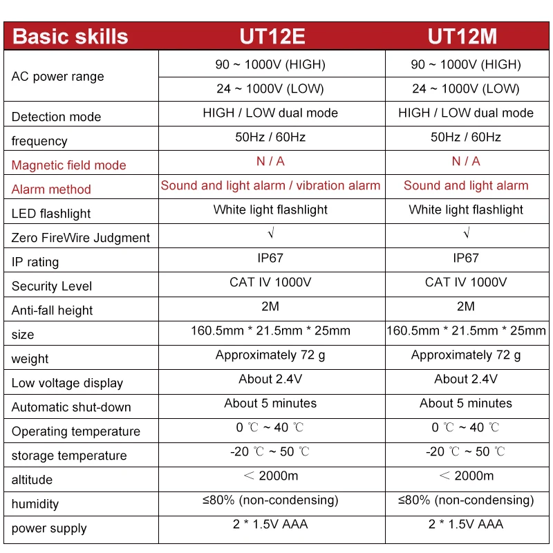 Детектор Напряжения Бесконтактный умный тестовый карандаш IP67 UT12E UT12M определение
