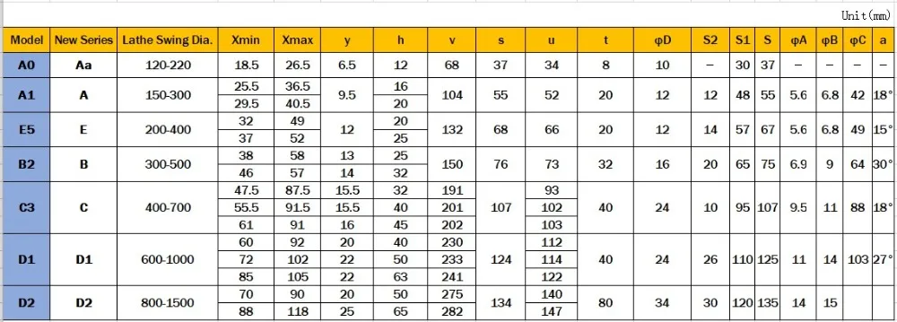 QCTP european style datasheet n