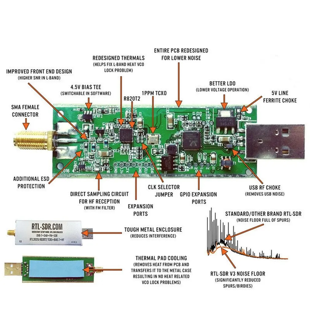 RTL-SDR блог V3 RTL2832U 1PPM TCXO HF BiasT SMA программное обеспечение алюминиевый экранированный чехол определение радио R820T2 тюнер