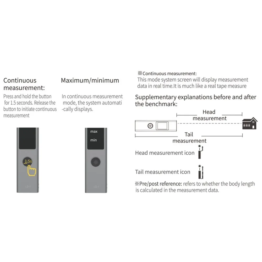 LS1 40 м один кусок Мини цифровой Ручной лазерный дальномер дальномеры Diastimeter область Объем Диапазон Ручка-Искатель измерения
