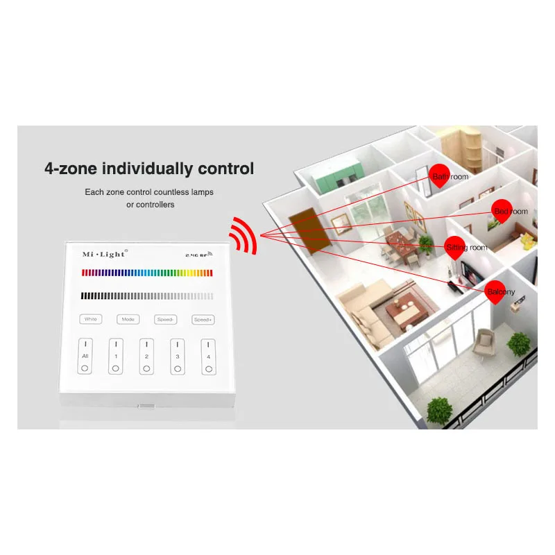Miboxer 4 Zone B3 RGB/RGBW и регулировка яркости умная панель пульт дистанционного