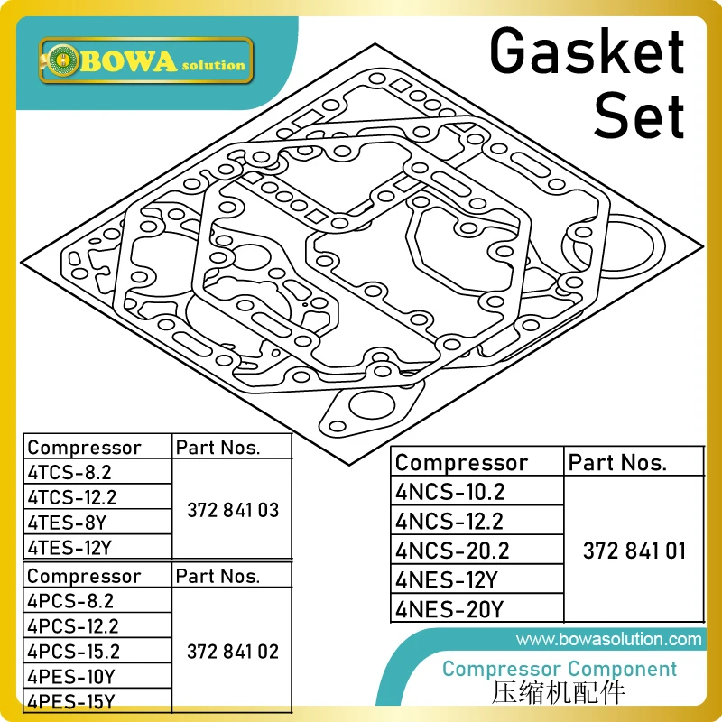 

Gasket set is used to seal bearing houses and compressor body and other connections, compatible with 4TECS, 4PCS, 4NCS serials