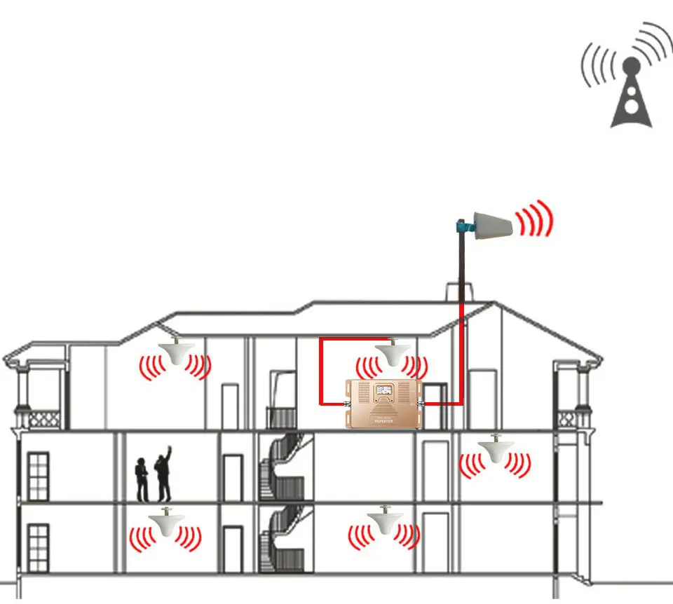 Универсальный GSM 3g сетевой усилитель, двухдиапазонный 900& 2100 МГц усилитель сигнала/Ретранслятор с ЖК-дисплеем