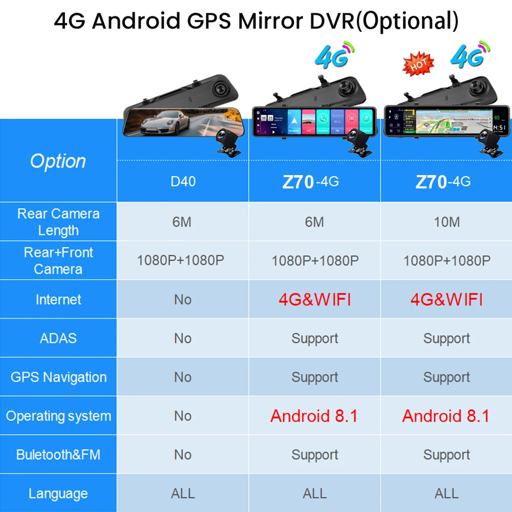 Зеркало видеорегистратор ADAS 12 дюймов 4G Android 8 1 1080P GPS Wi Fi Bluetooth ночное