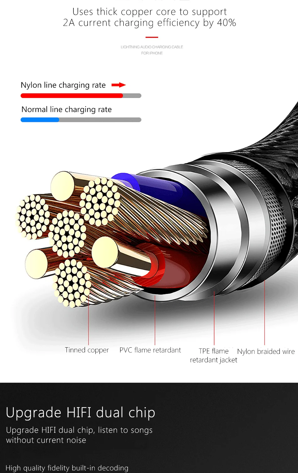 !ACCEZZ 2 in 1 For iphone X 8 7 Plus 10 Charger Heaphone Adapter AUX Splitter Audio Cable 1.2M For iphone XS MAX XR USB Adaptor (10)