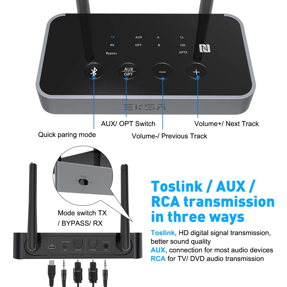 EKSA ET04 3 в 1 Bluetooth V5.0 приемник передатчик BC8675 аудио адаптер с APT-X диапазон низкой задержки 50 м для ТВ ПК смартфонов