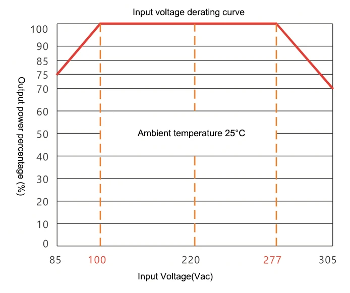 12W input