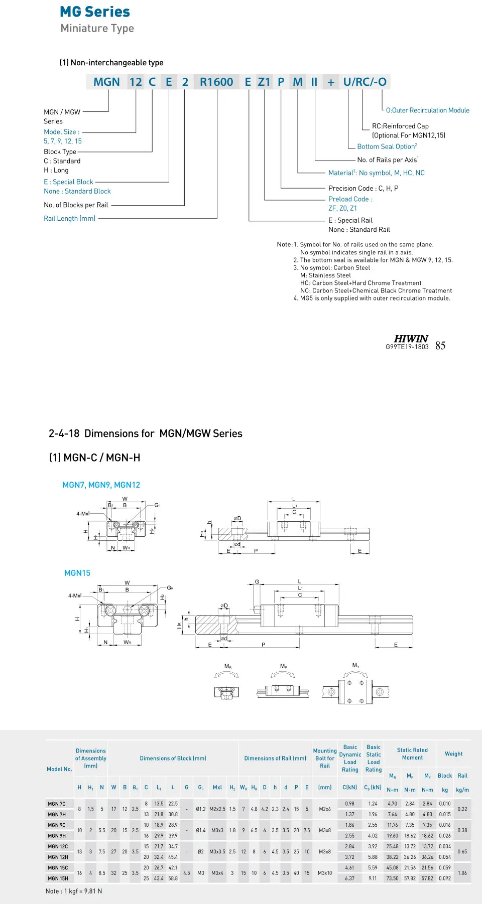 HIWIN Stainless Steel 12mm MGN12 Rail L= 200 250 300 350 400 450 500 600 mm linear Guideway With MGN12C or MGN12H Carriage (7)