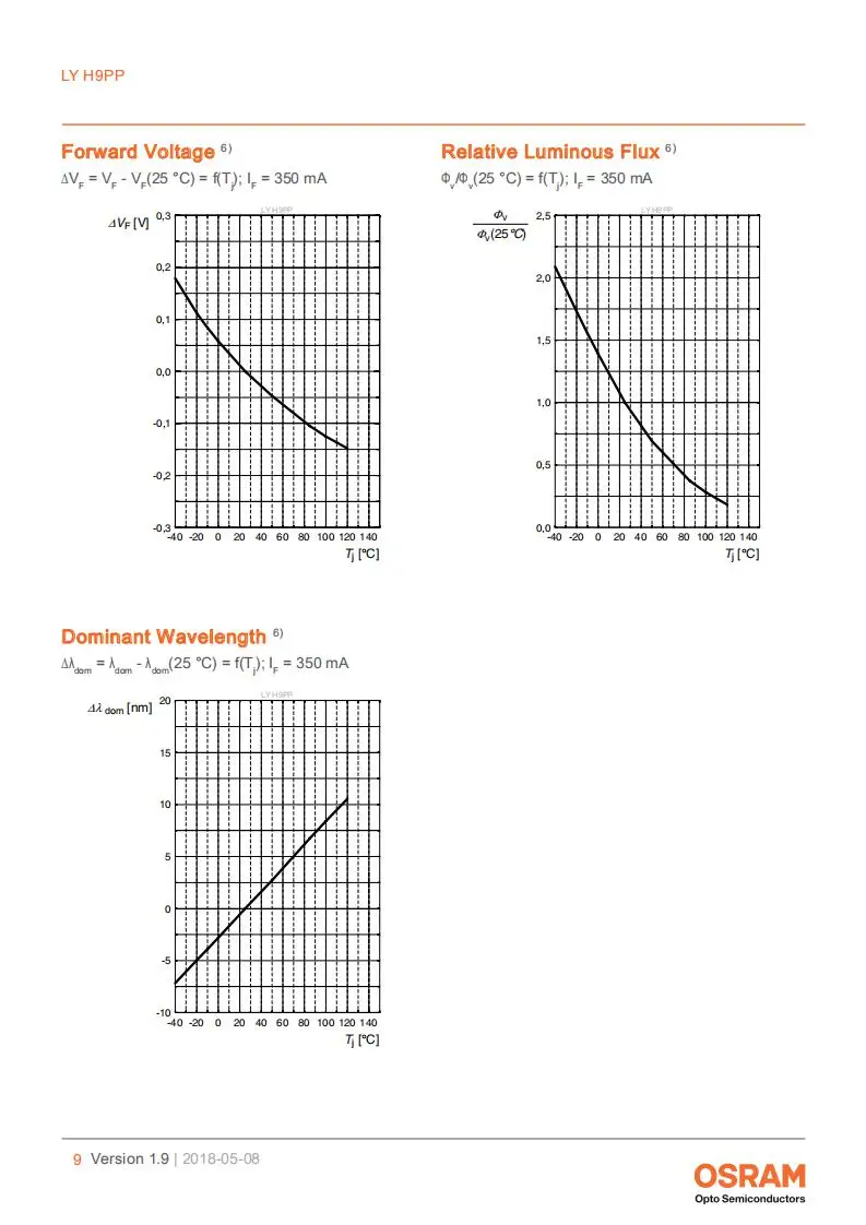 LY H9PP_EN 黄光芯片发光_08
