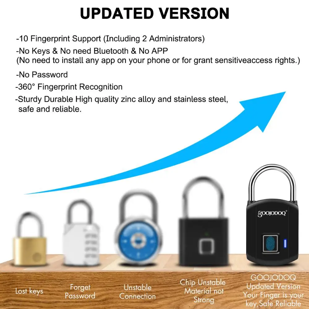 GOOJODOQ Умный Замок с отпечатком пальца USB зарядка замок металлический замок безопасности без ключа перезаряжаемый Электрический дверной замок для рюкзака багажа