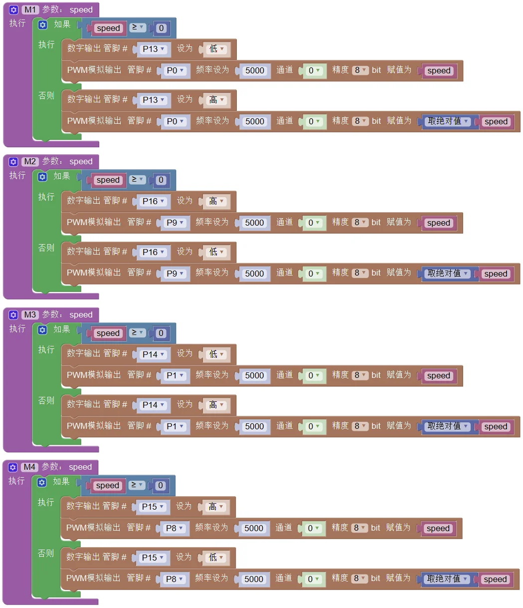 单轮基础运动控制函数