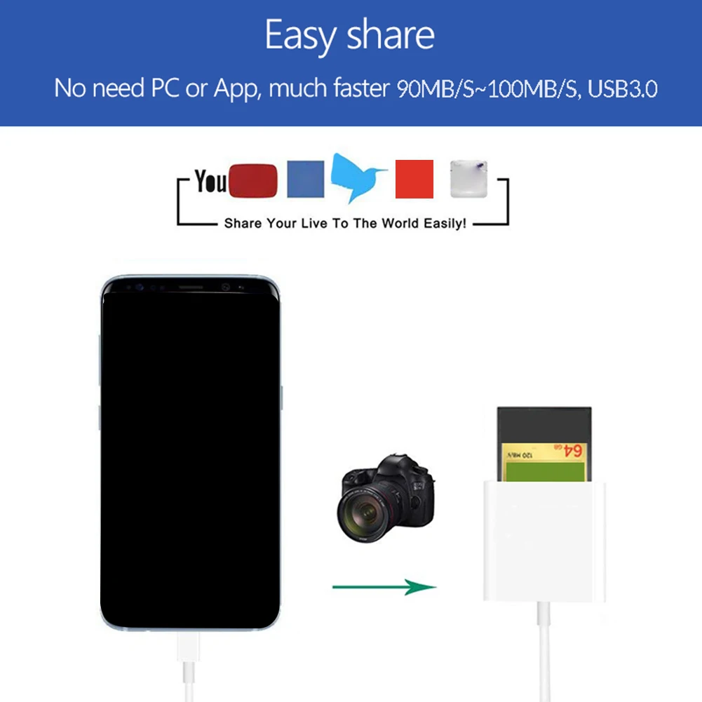 2 в 1 type C USB-C к S.D TF кардридер адаптер конвертер для телефона компьютера многофункциональный кардридер аксессуары для ноутбуков