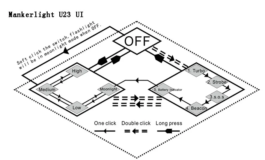 Manker U23 2000 люменов CREE XHP35 HD светодиодный фонарик type-C USB фонарь с 5000 мАч перезаряжаемый аккумулятор 26650