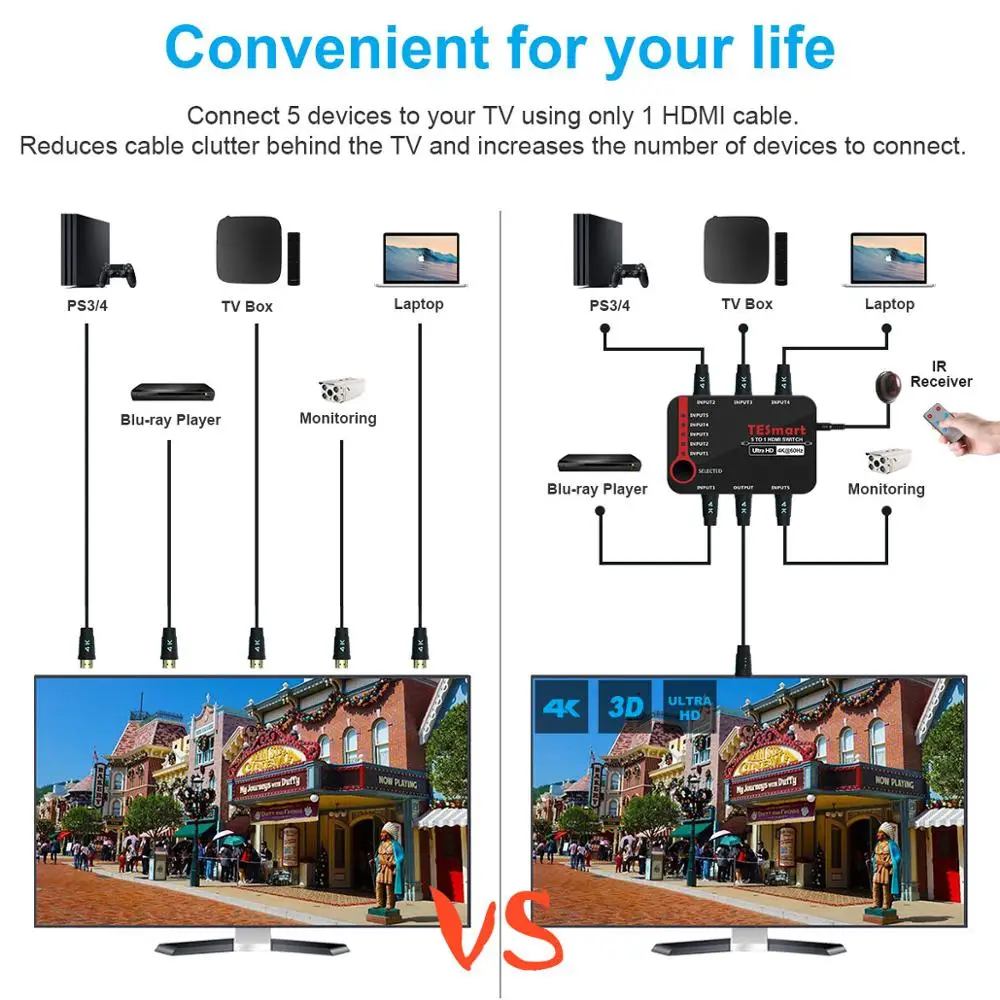 HDMI коммутатор 5 портов HDMI коммутатор 5 в 1 выход HDMI разветвитель 5x1 переключатель Ultra HD 4K@ 60Hz 3D для 4K HDTV PS3/4 ИК-пульт дистанционного управления