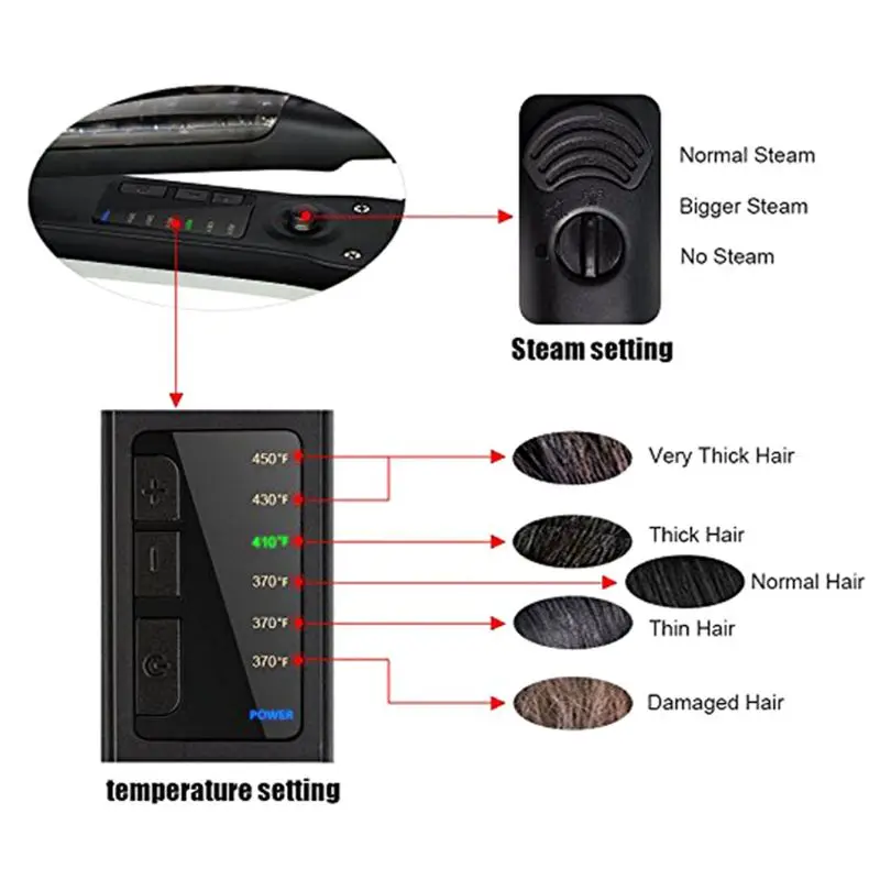 Hairdressing Professional Steam Style Dual Use Straight Hair Curling Splint