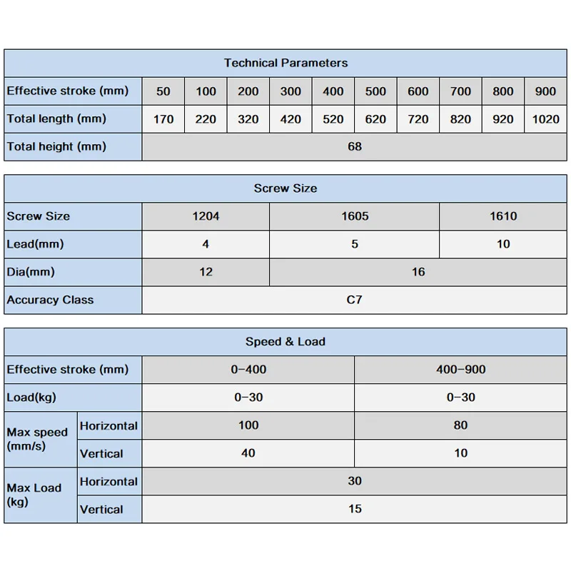 Description Picture 3 of item50-400mm Effective Stroke CNC Linear Guide Stage Rail Motion Slide Table SFU1204 SFU1605 SFU1610 Ball Screw Actuator Module XYZ