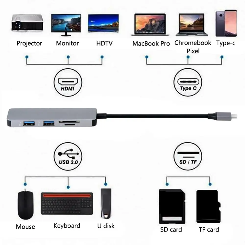 USB C концентратор USB-C-3,0 концентратор HDMI VGA Thunderbolt 3 адаптер для MacBook samsung Galaxy S9/S8 huawei P20 Pro type C usb-хаб 3 типа