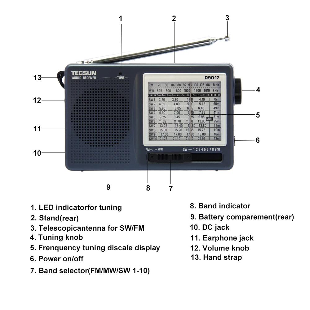 Portátil de Rádio Tecsun sw Rádio 12 Bandas Receptor Alta Sensibilidade Seletividade Baixo Ruído R-9012 fm - am - Image 3