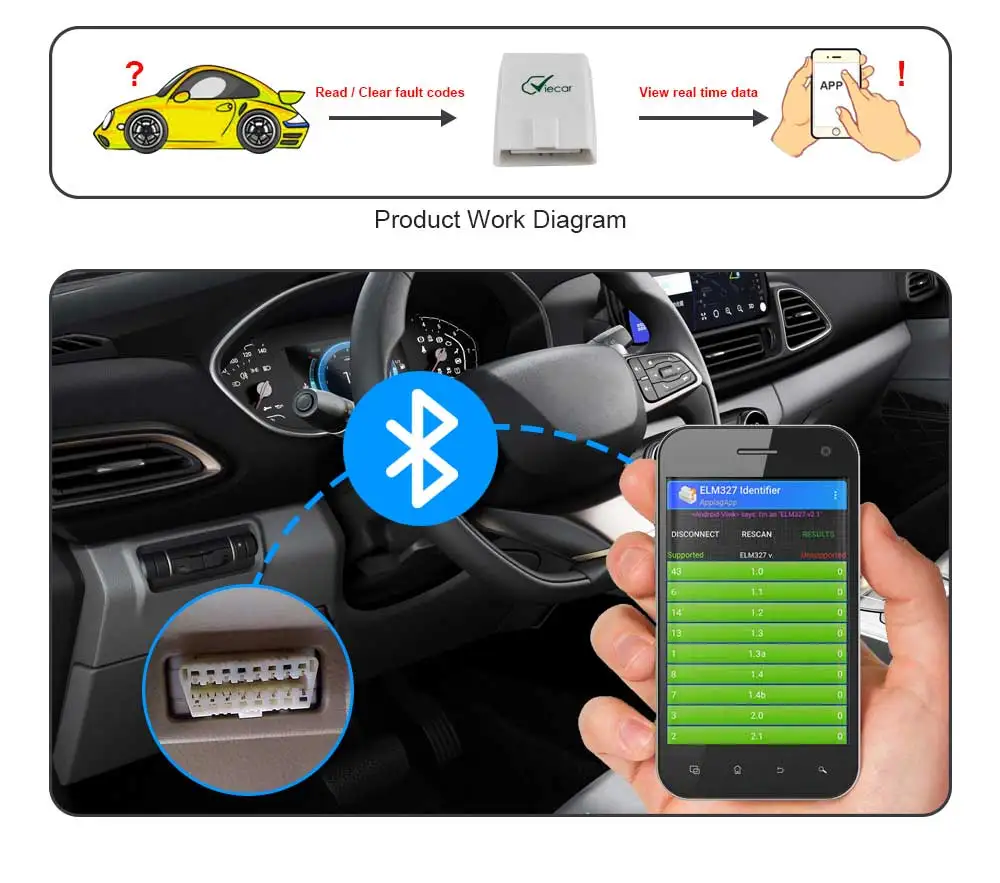 Viecar ELM 327 V1.5 PIC18F25K80 OBD 2 Bluetooth 4,0 для Android/IOS/PC OBD OBD2 Автомобильный сканер для диагностики авто инструмент elm327 v1.5