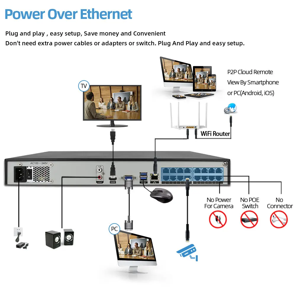 CCTV Camera Security System Kit 16ch POE 8MP NVR 4K indoor Outdoor HD Color Night Vision Video Surveillance IP Camera System Set