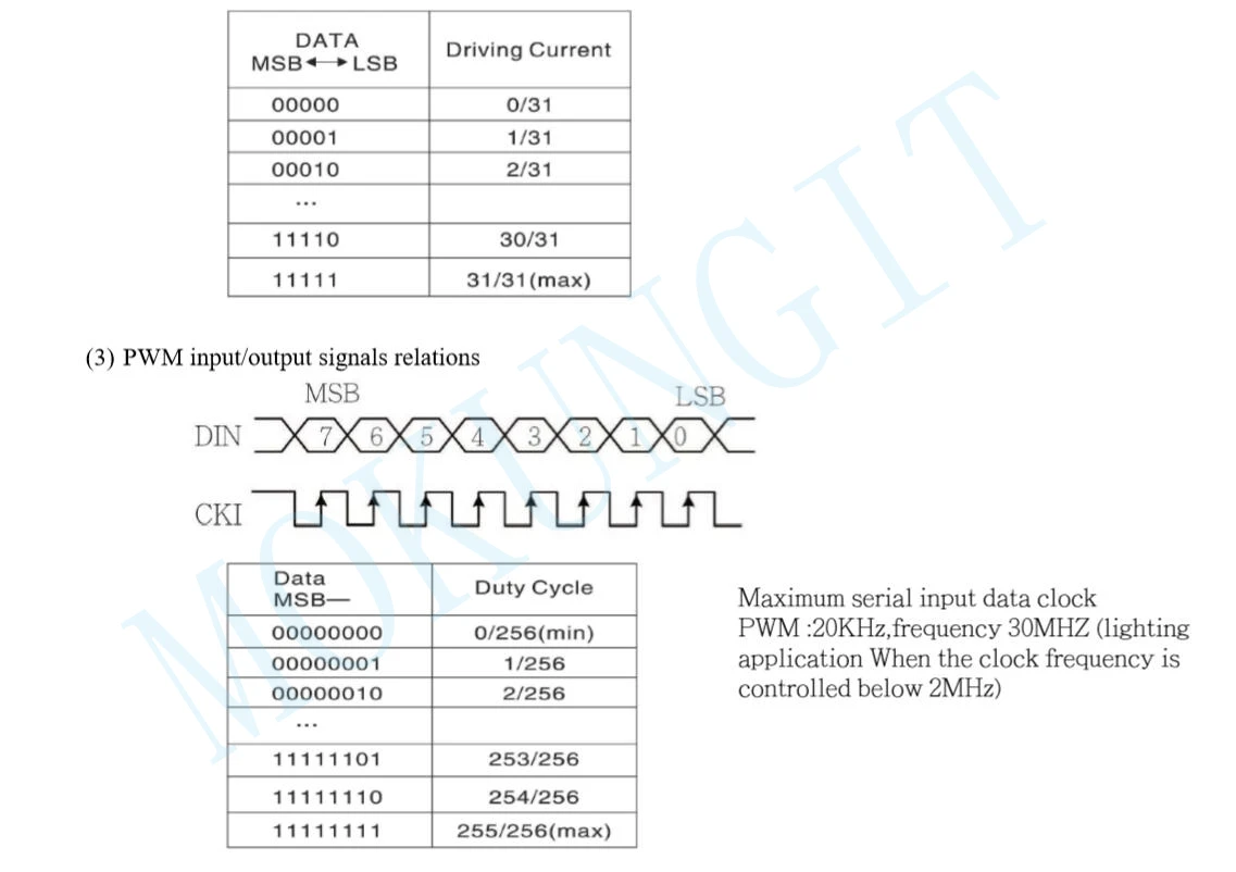 Быстрая 1000 шт. DotStar Micro APA102 светодиодный чип Smart SMD RGB Светодиодный APA102 256 6A 6 контактов светодиодный матричный контроль программного обеспечения