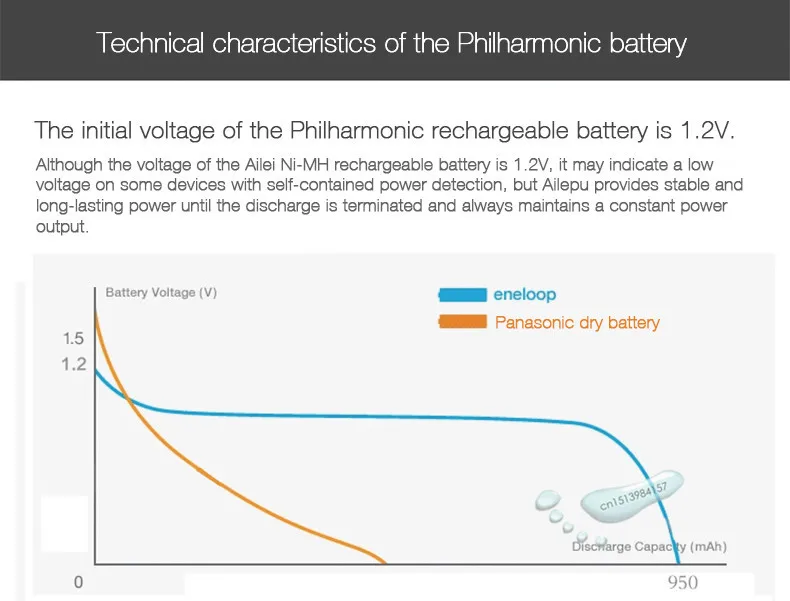 Аккумулятор Panasonic Pro AAA 950mAh 1,2 V Ni-MH предварительно заряженные аккумуляторные батареи, сделанные в Японии