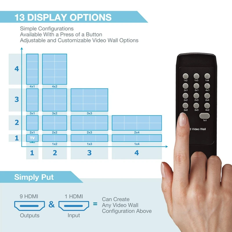 

1080P Hdmi 3X3 Video Wall Controller 13 Display Modes - 1X2, 1X3, 1X4, 2X1, 2X2, 2X3, 2X4, 3X1, 3X2, 3X3, 4X1, 4X2 Usb Video Wal