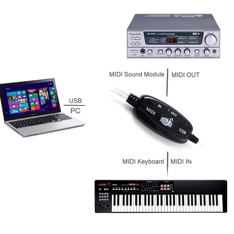 Keyboard Adapter Cord MIDI To USB Cable Adapter Durable Lightweight Electronic Drum Music Converter Equipments Cable Adapter